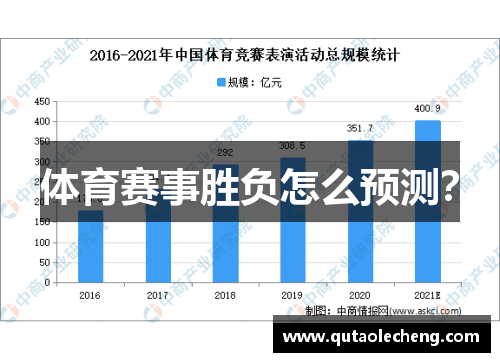体育赛事胜负怎么预测？